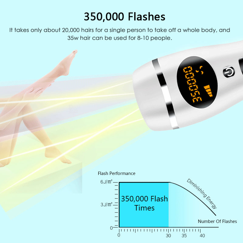 Hair Removal Laser Equipment